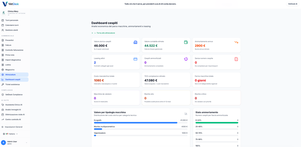 Dashboard cespiti VetDesk