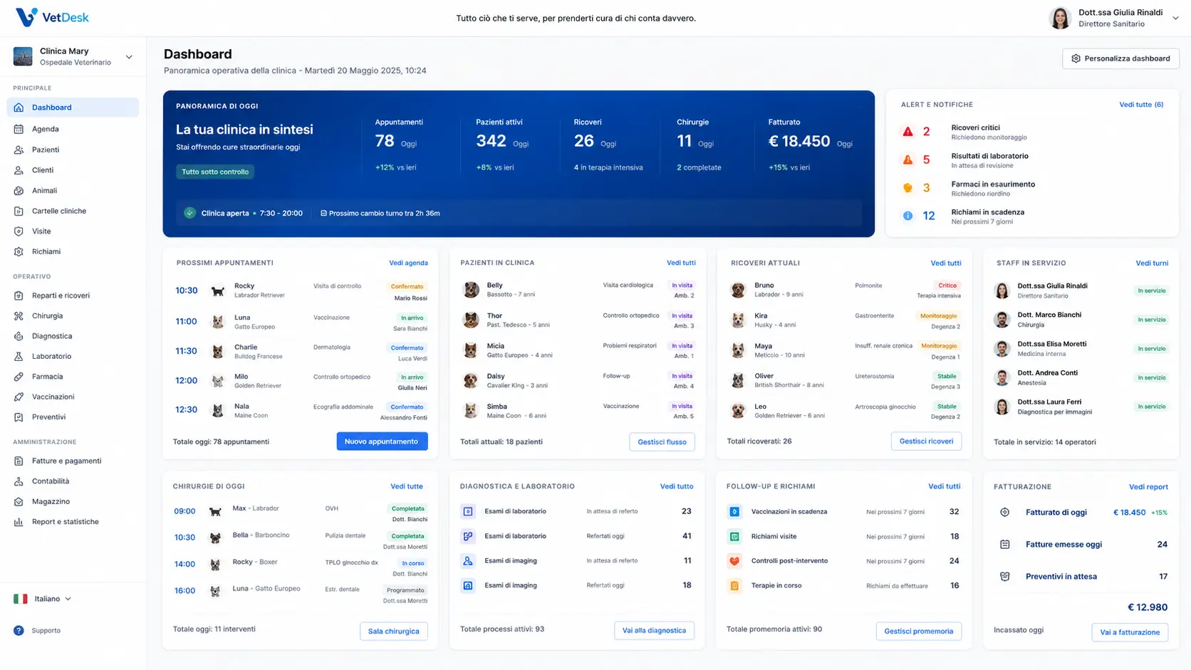 Dashboard del software veterinario VetDesk con appuntamenti, ricoveri e fatturato del giorno
