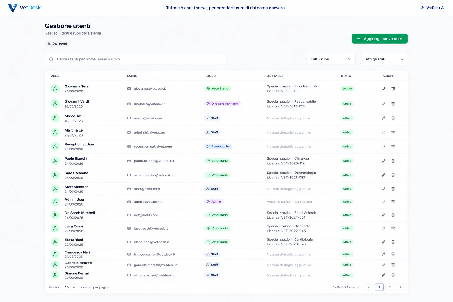Utilisateurs et roles VetDesk