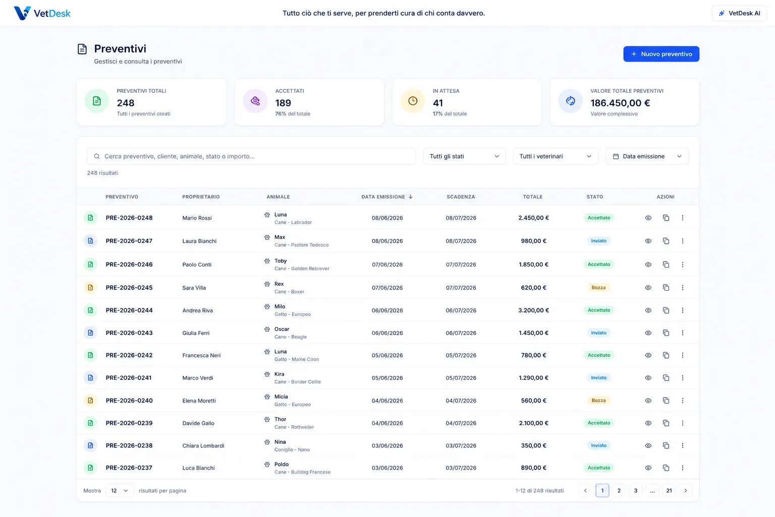 VetDesk quotes and price list